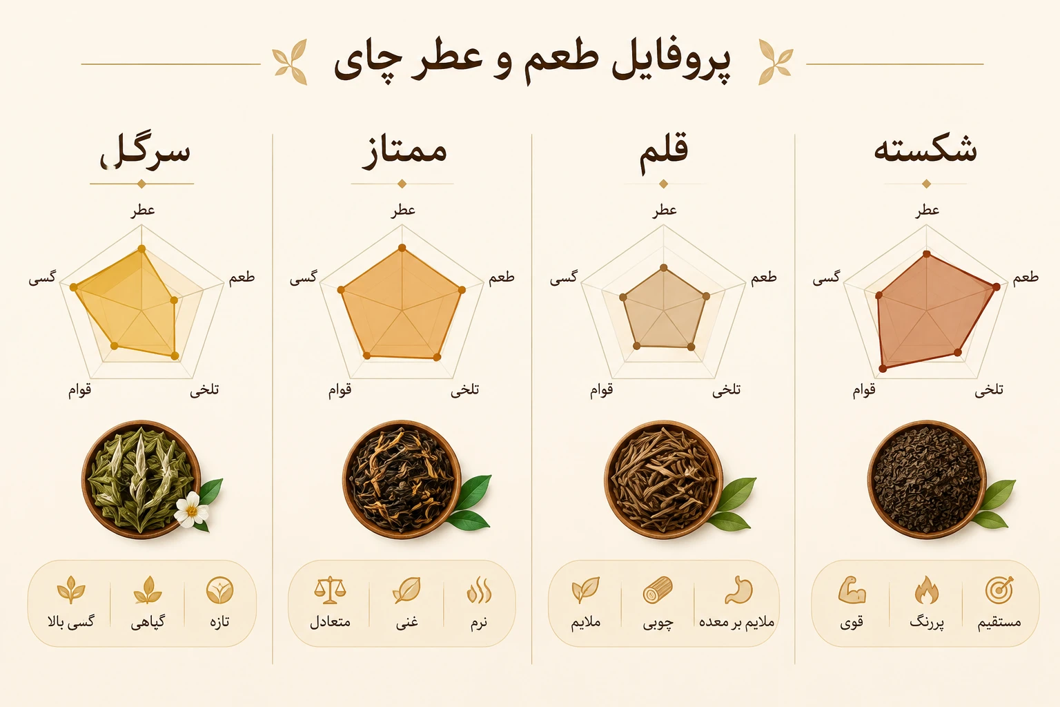 تفاوت چای ممتاز و قلم